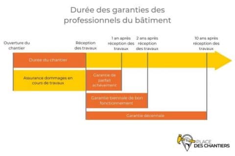 Les Assurances Obligatoires Et Facultatives Des Professionnels Du BTP